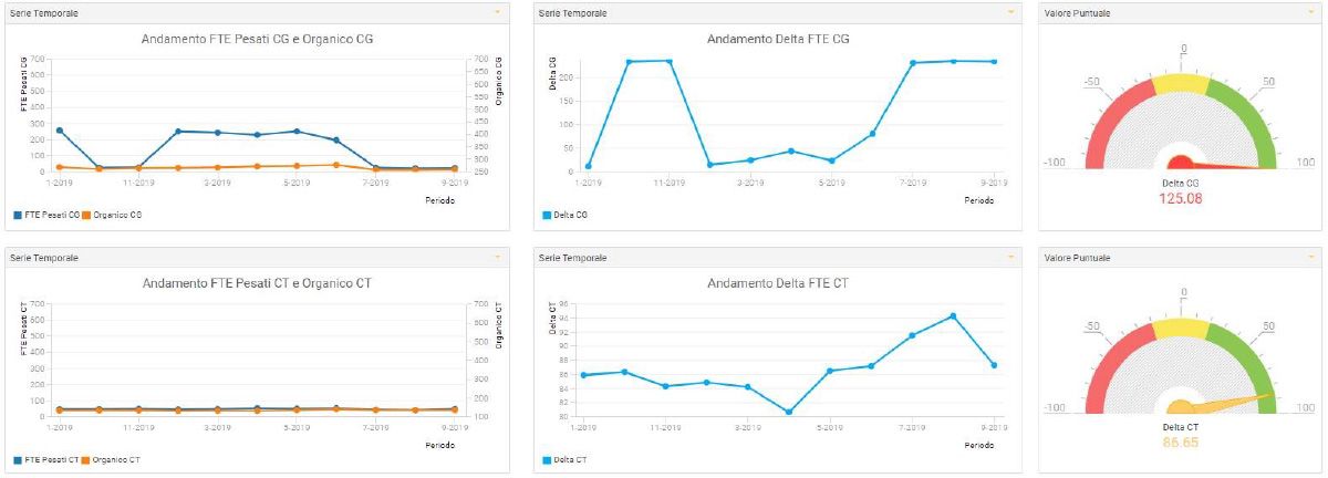 ARRS screen piattaforma software 01